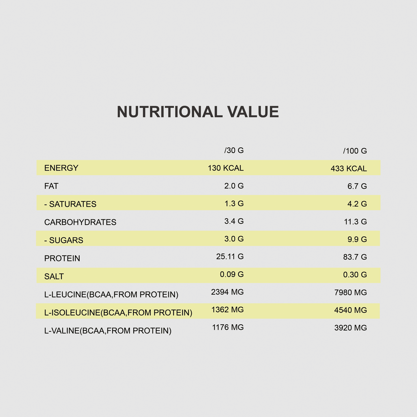 QNT PRIME WHEY PROTEIN Powder | 2000g | Multiple Flavors, 84% Protein, Low Sugar, High BCAA - QIMIA NUTRITION