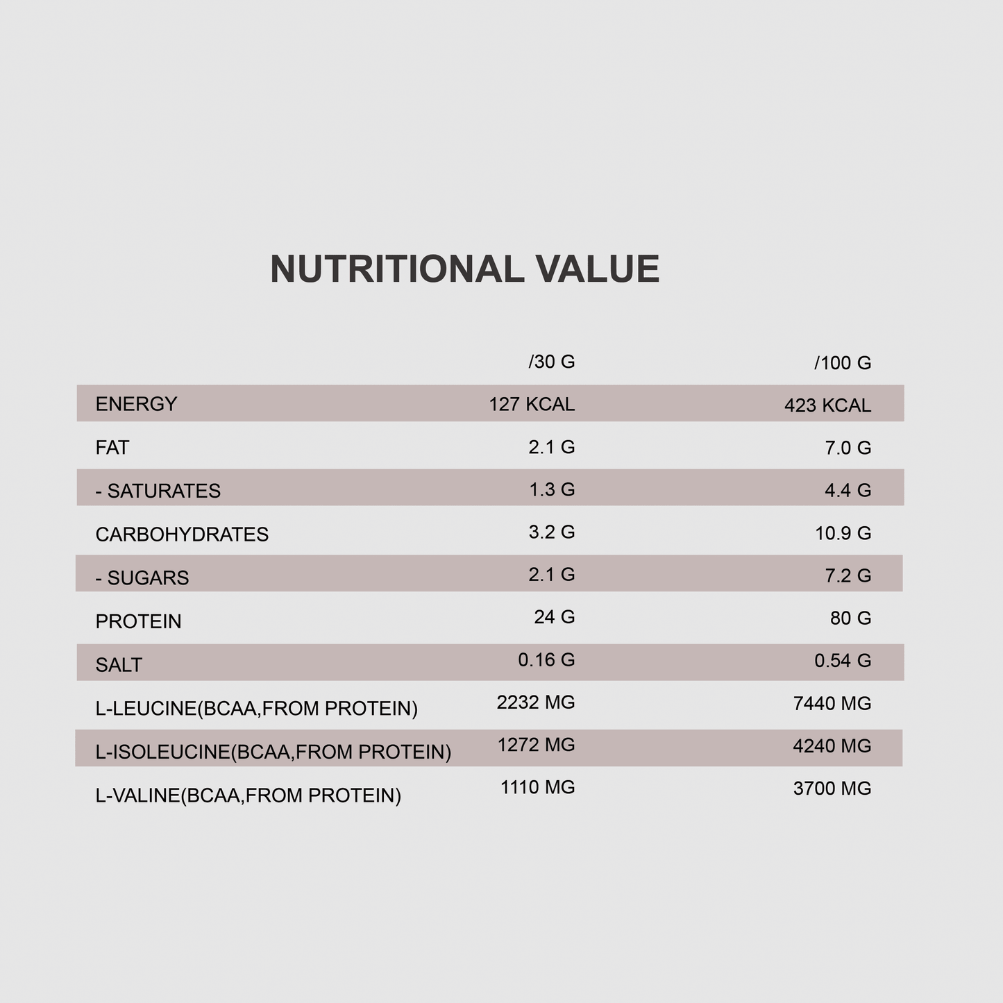 QNT PRIME WHEY PROTEIN Powder | 2000g | Multiple Flavors, 84% Protein, Low Sugar, High BCAA - QIMIA NUTRITION