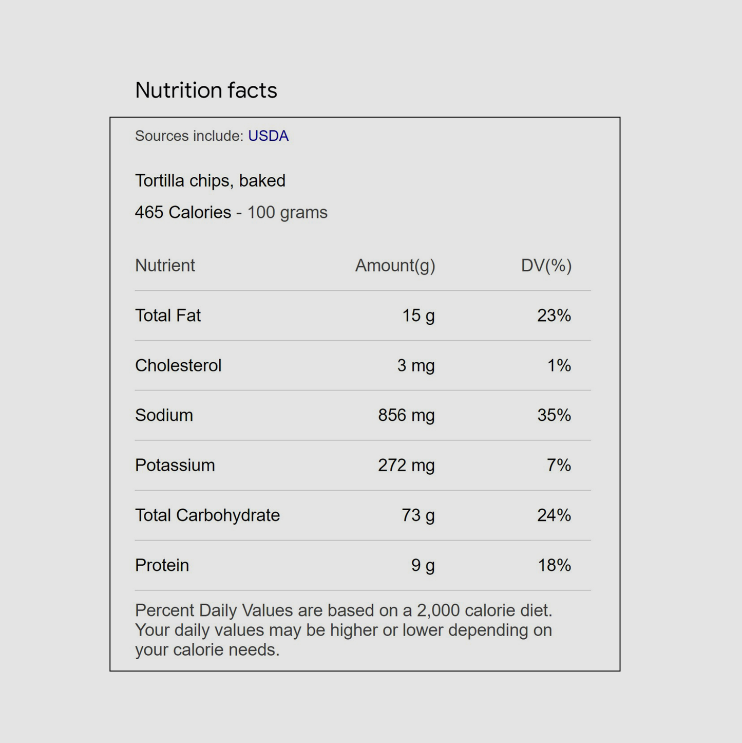 Protein Tortilla Chips | 50 g