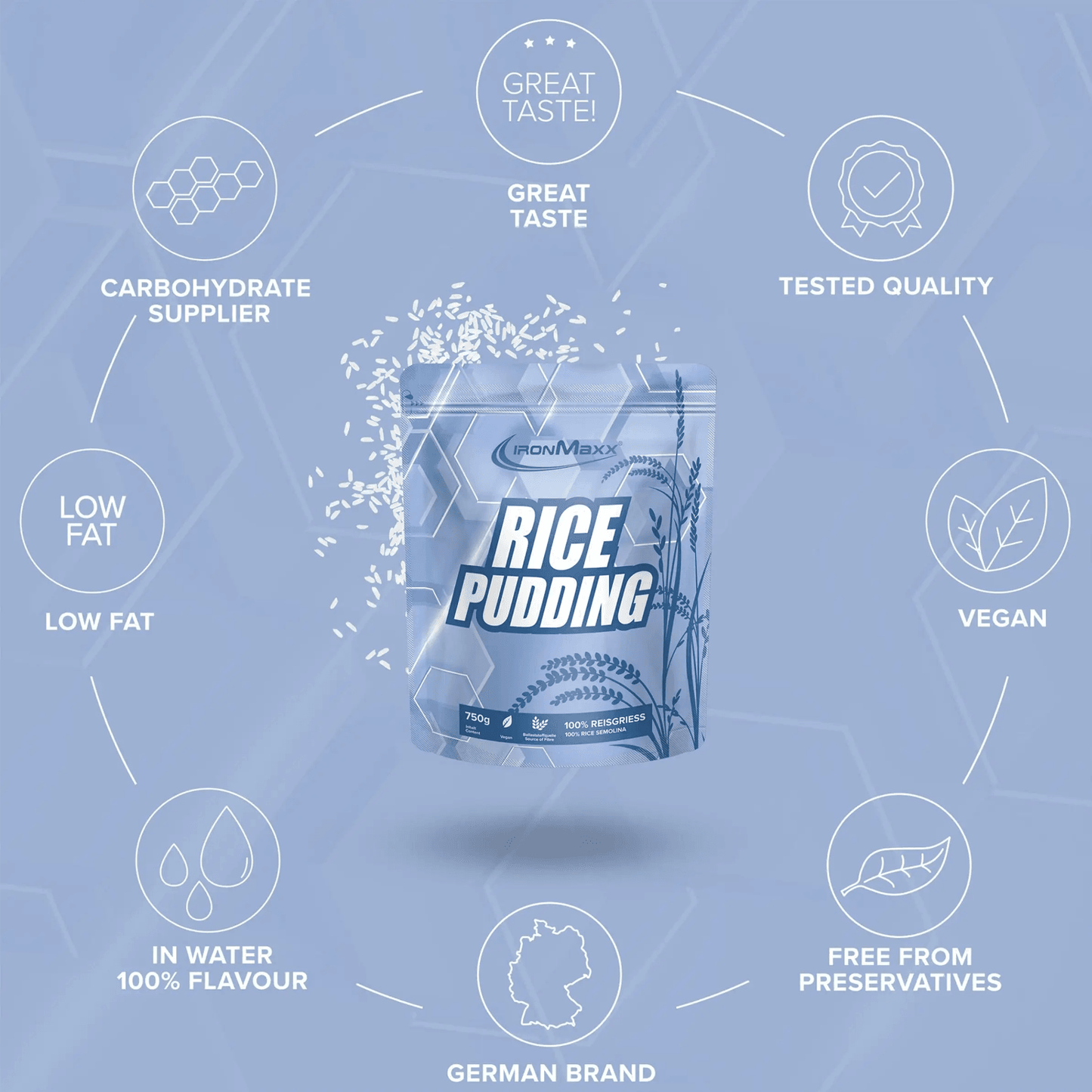 IRONMAXX Rice Pudding | 750g Bag - QIMIA NUTRITION