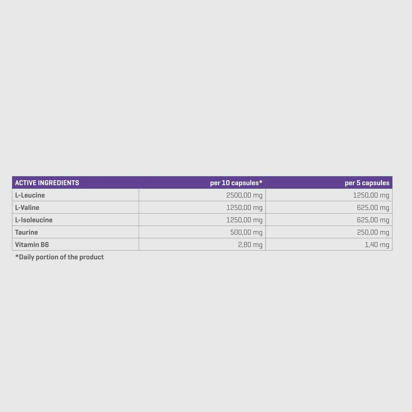 SUPER BCAA SYSTEM | caps - Qimia Nutrition