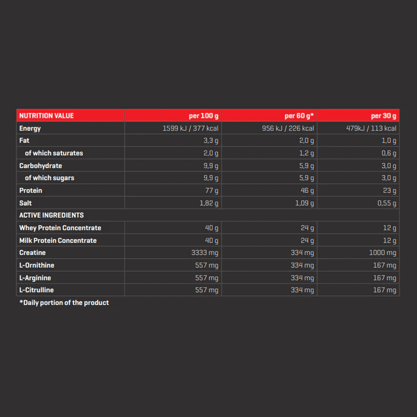 TREC NUTRITION BOOGIEWHEY | 2000g | Protein Blend with Creatine, L-Arginine & L-Citrulline | Multiple Flavors - QIMIA NUTRITION
