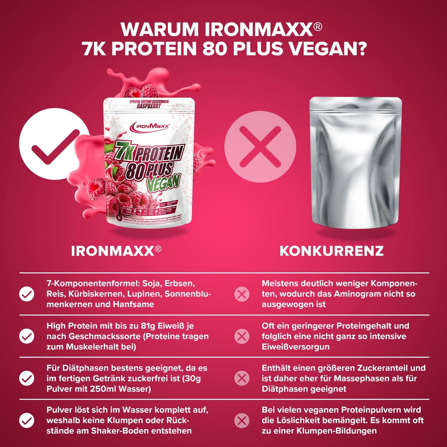 IRONMAXX VEGAN PROTEIN 7K - 80 PLUS | 500g by IRONMAXX - Premium VEGANS available at Qimia Nutrition UAE