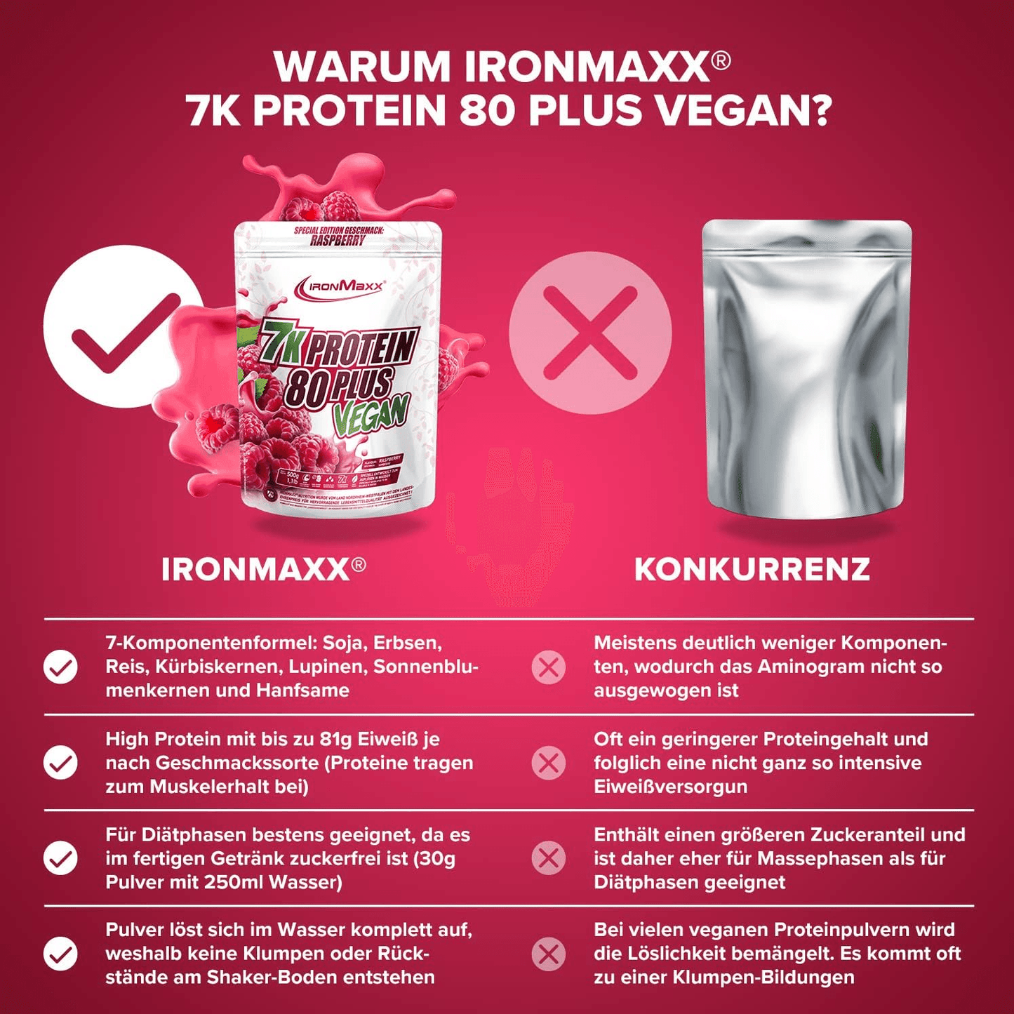 IRONMAXX VEGAN PROTEIN 7K - 80 PLUS | 500g - QIMIA NUTRITION