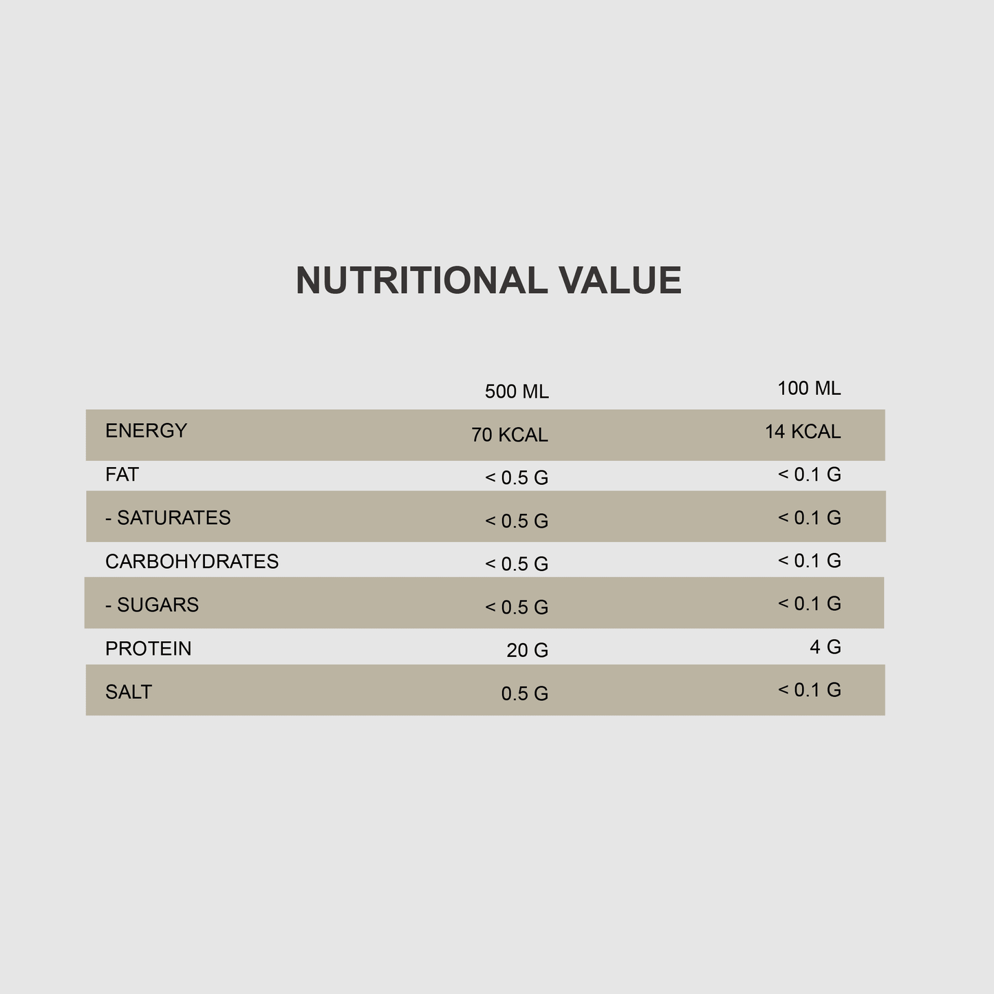 IsoWhey Zero Carb Protein Water | 500ml, Ready-to-Drink - Qimia Nutrition