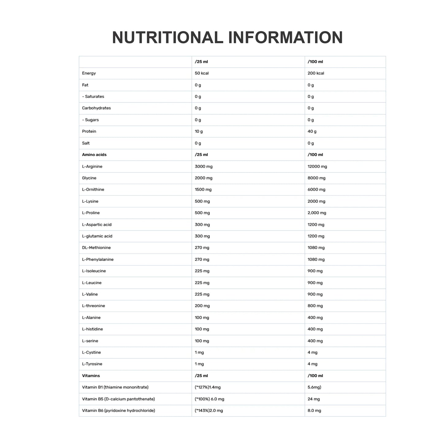 AMINO BOOST 10.000 MG | 20x25ml Shots, Fast Absorption Amino Acids - Qimia Nutrition
