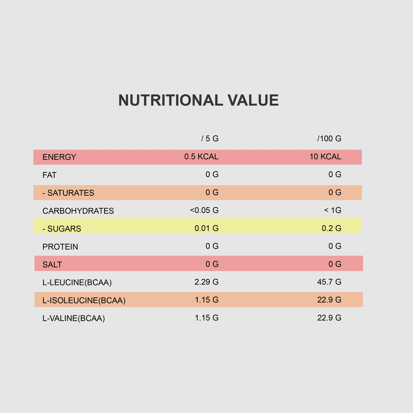 QNT BCAA 8500 | 350 G - QIMIA NUTRITION