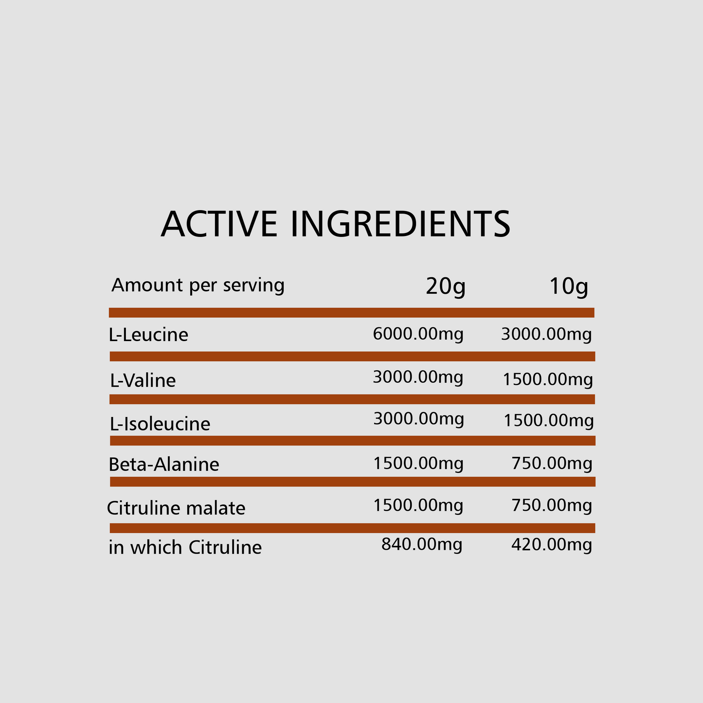 GOLD CORE LINE BCAA HIGH SPEED | 250 G by TREC - Premium AMINO ACIDS available at Qimia Nutrition UAE