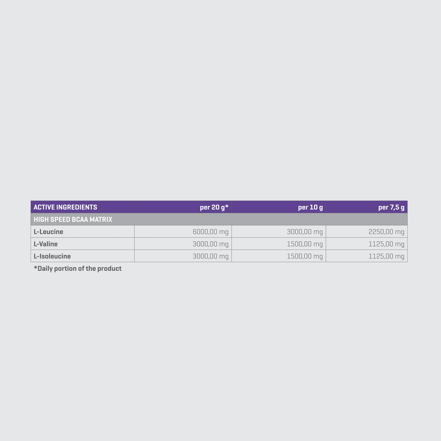 BETA-ALANINE POWDER | 180G - Qimia Nutrition