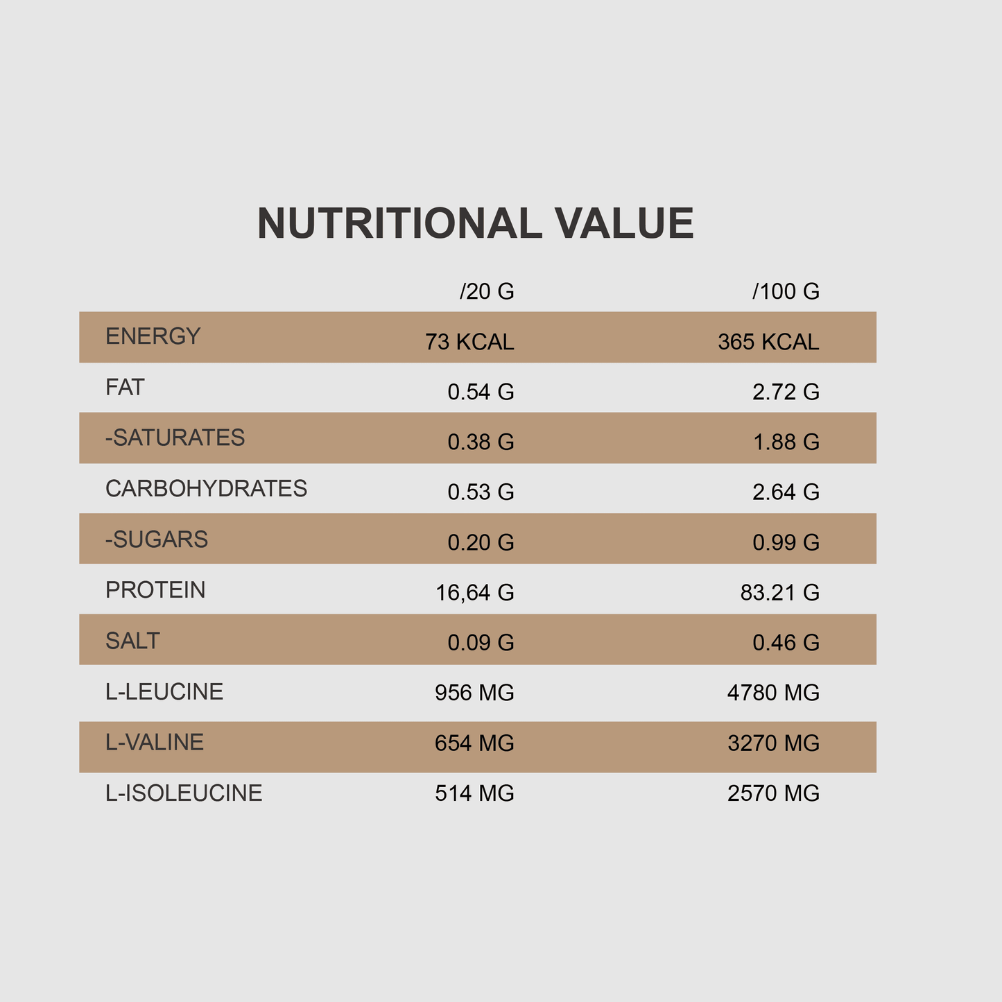 CASEIN PROTEIN MICELLAR | 908G - Qimia Nutrition