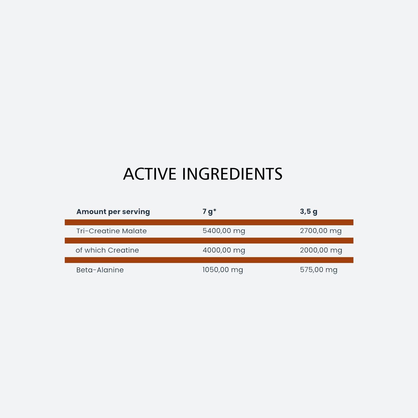 TREC GOLD CORE LINE CM3 POWDER | 250 G - QIMIA NUTRITION