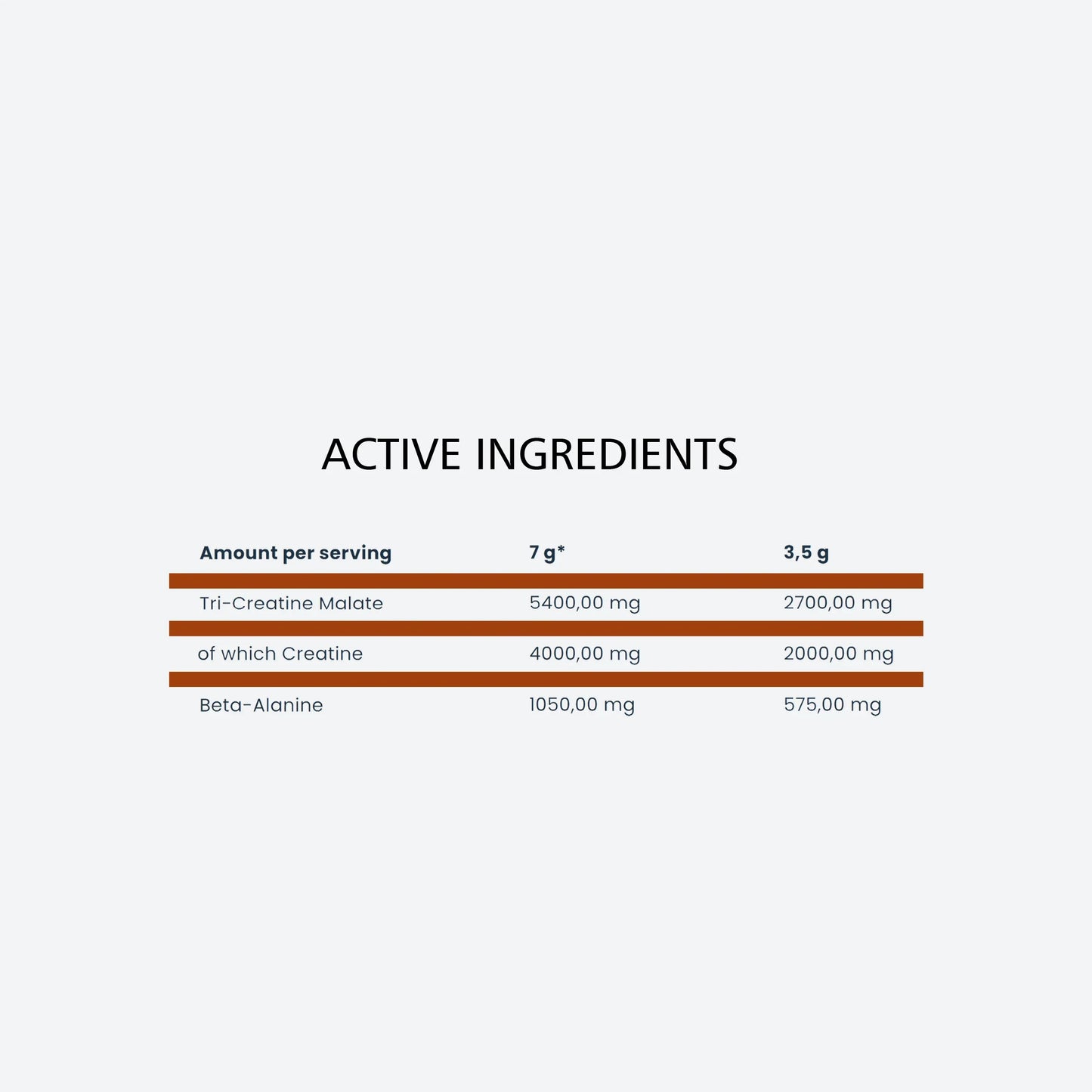 GOLD CORE LINE CM3 POWDER | 250G - Qimia Nutrition