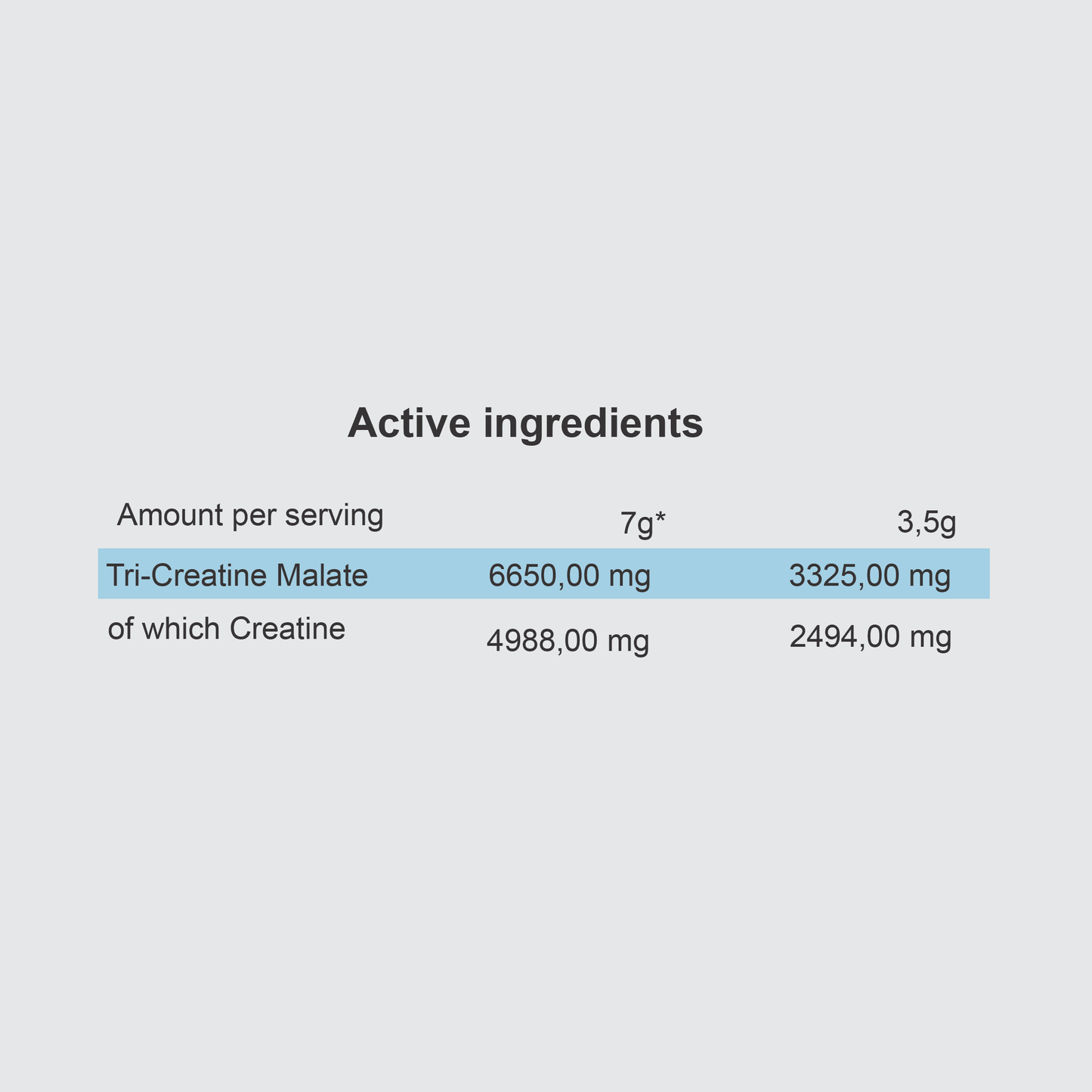 CM3 POWDER | 250G - Qimia Nutrition
