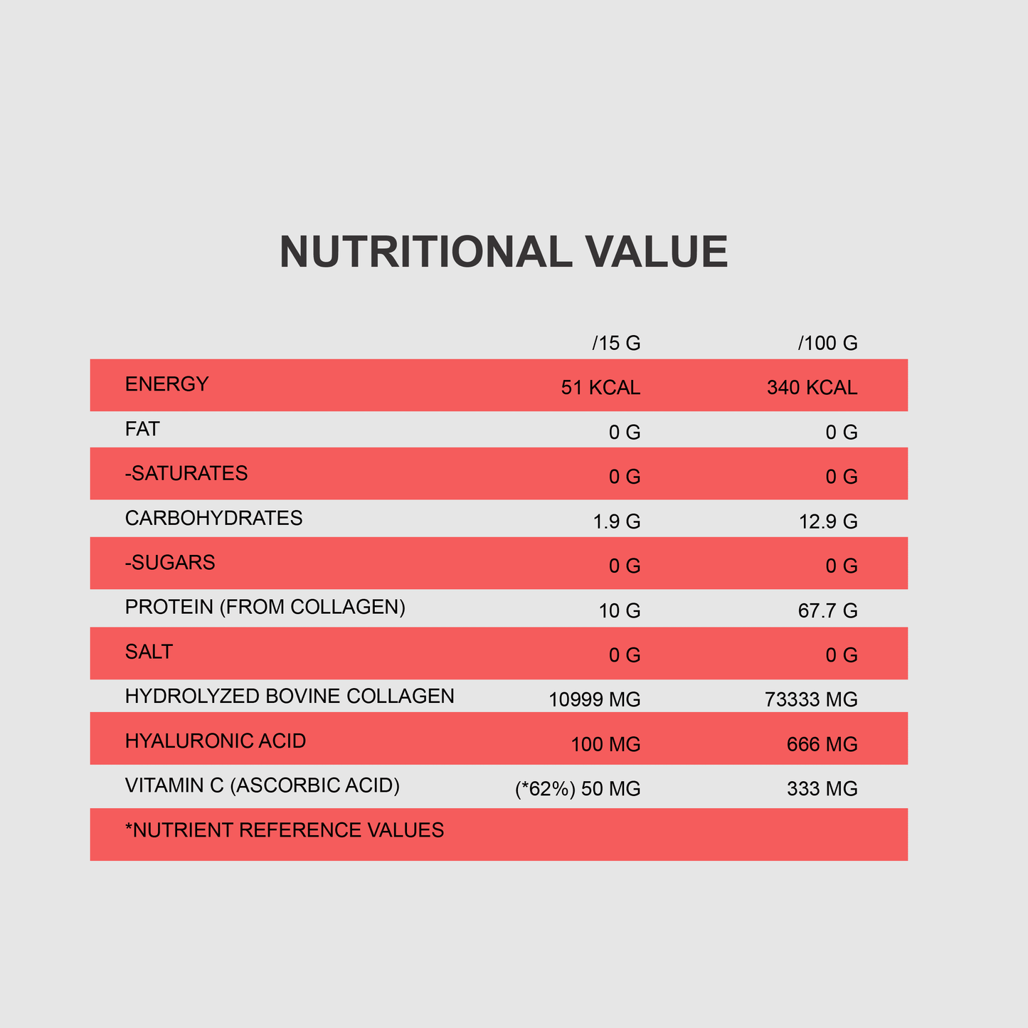 QNT COLLAGEN CARE Powder | 390g | Multiple Flavours, Hydrolysed Collagen, Vit C & Hyaluronic Acid - QIMIA NUTRITION