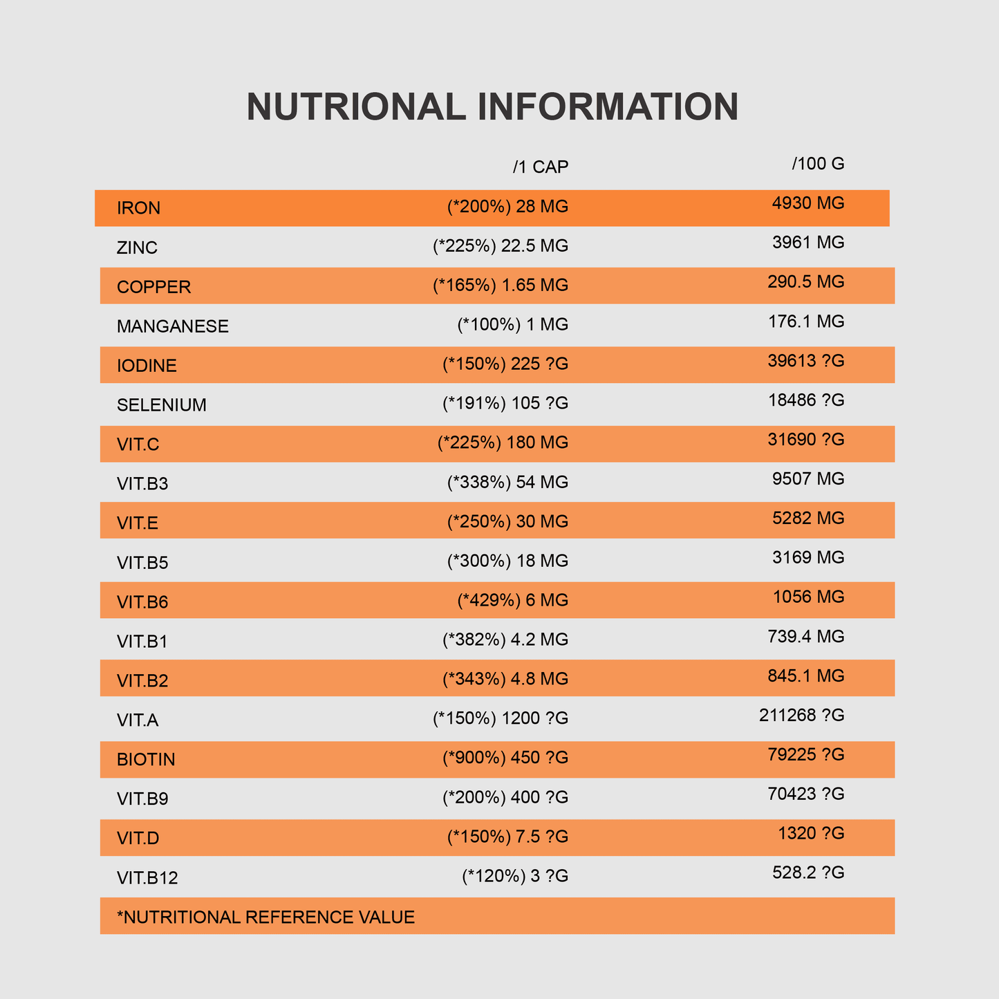 DAILY VITAMINS | 60 Caps, Essential Multivitamin & Mineral Complex - Qimia Nutrition