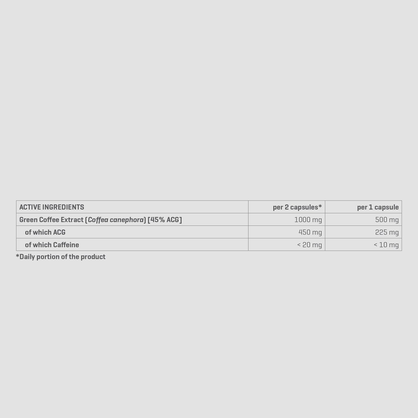 TREC NUTRITION GREEN COFFEE EXTRACT | 90 Caps - QIMIA NUTRITION