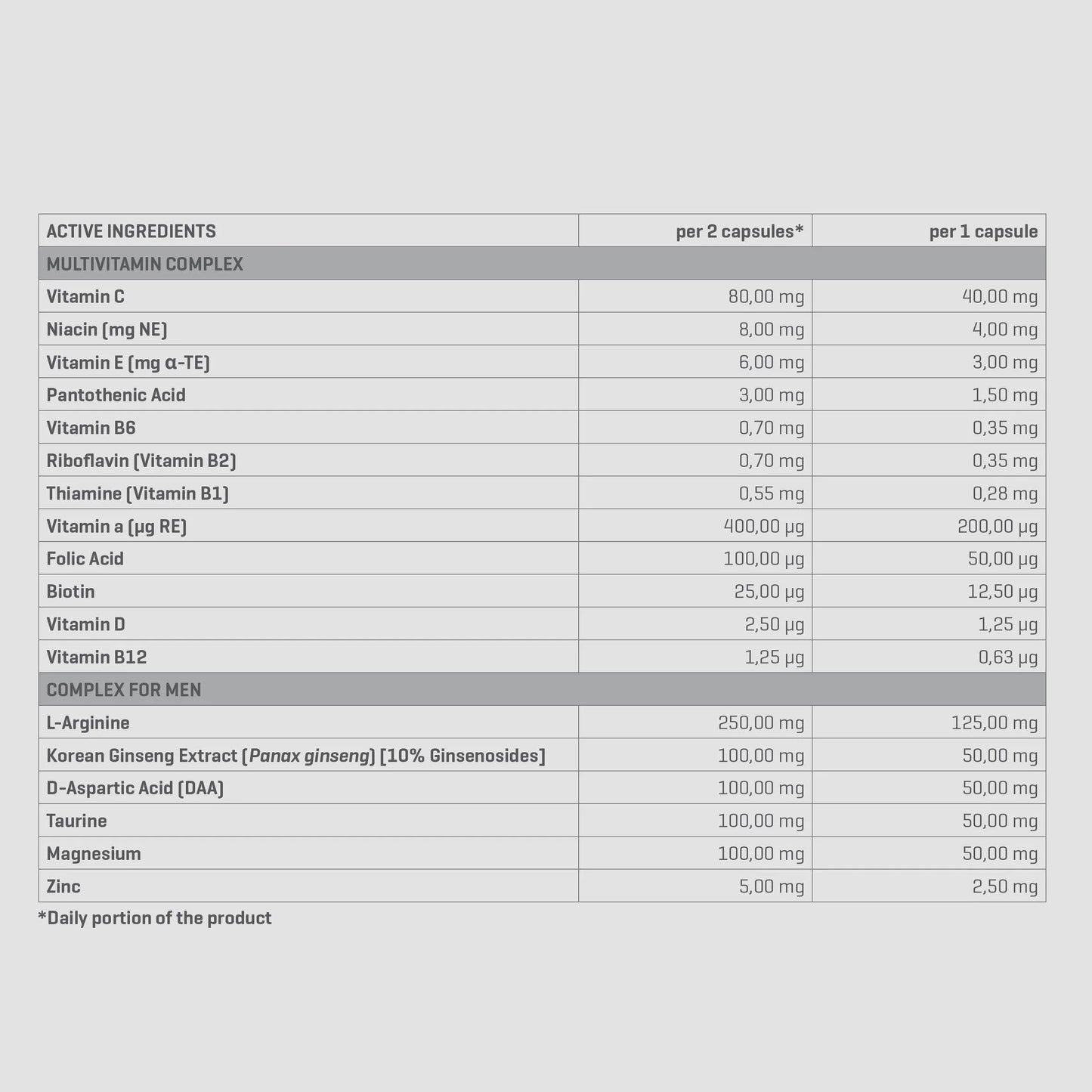 Multivitamin For Men | 90 Caps - Qimia Nutrition