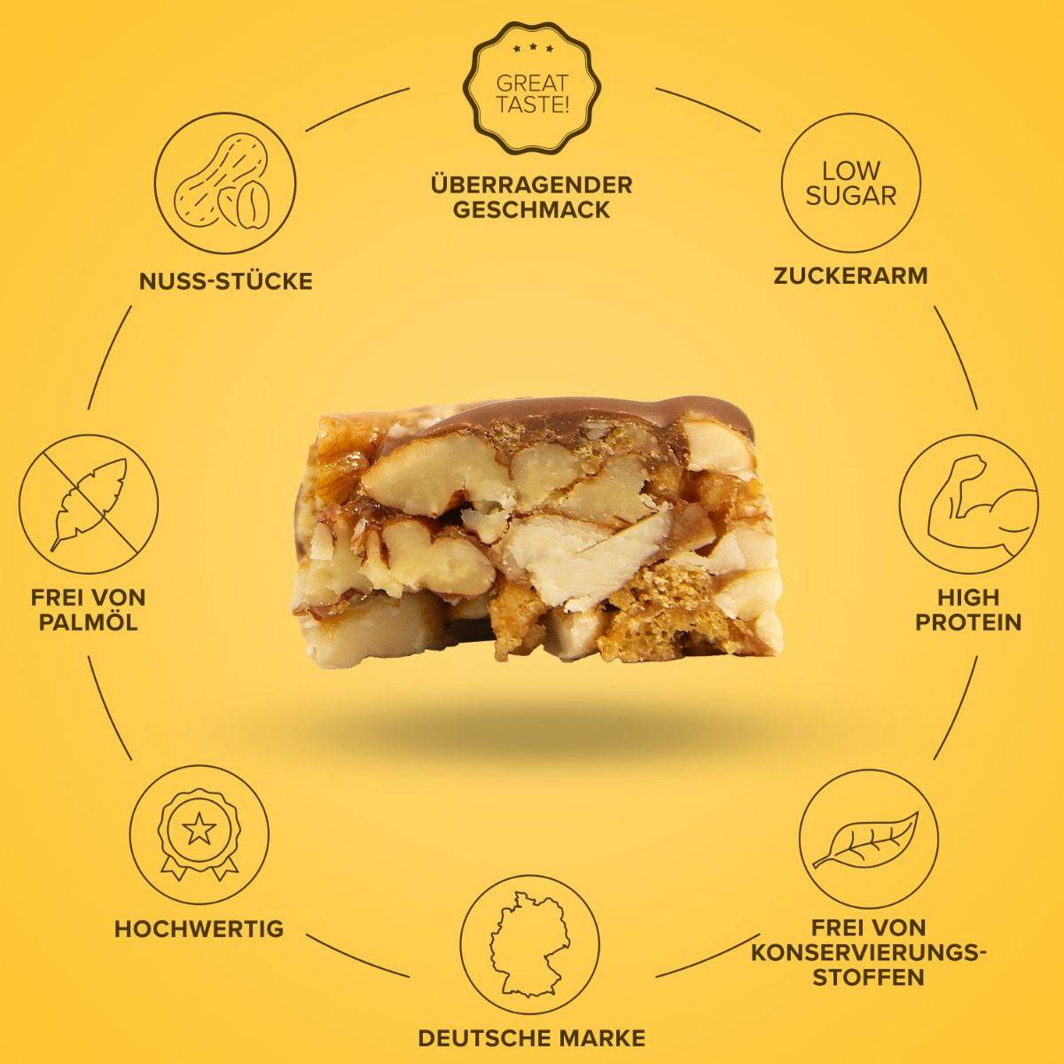 IRONMAXX Nutty Bar | 12X40g - QIMIA NUTRITION