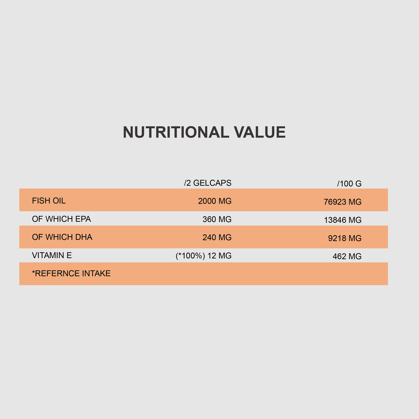 OMEGA 3 1000MG | 60Caps, EPA & DHA for Heart, Brain & Vision - Qimia Nutrition