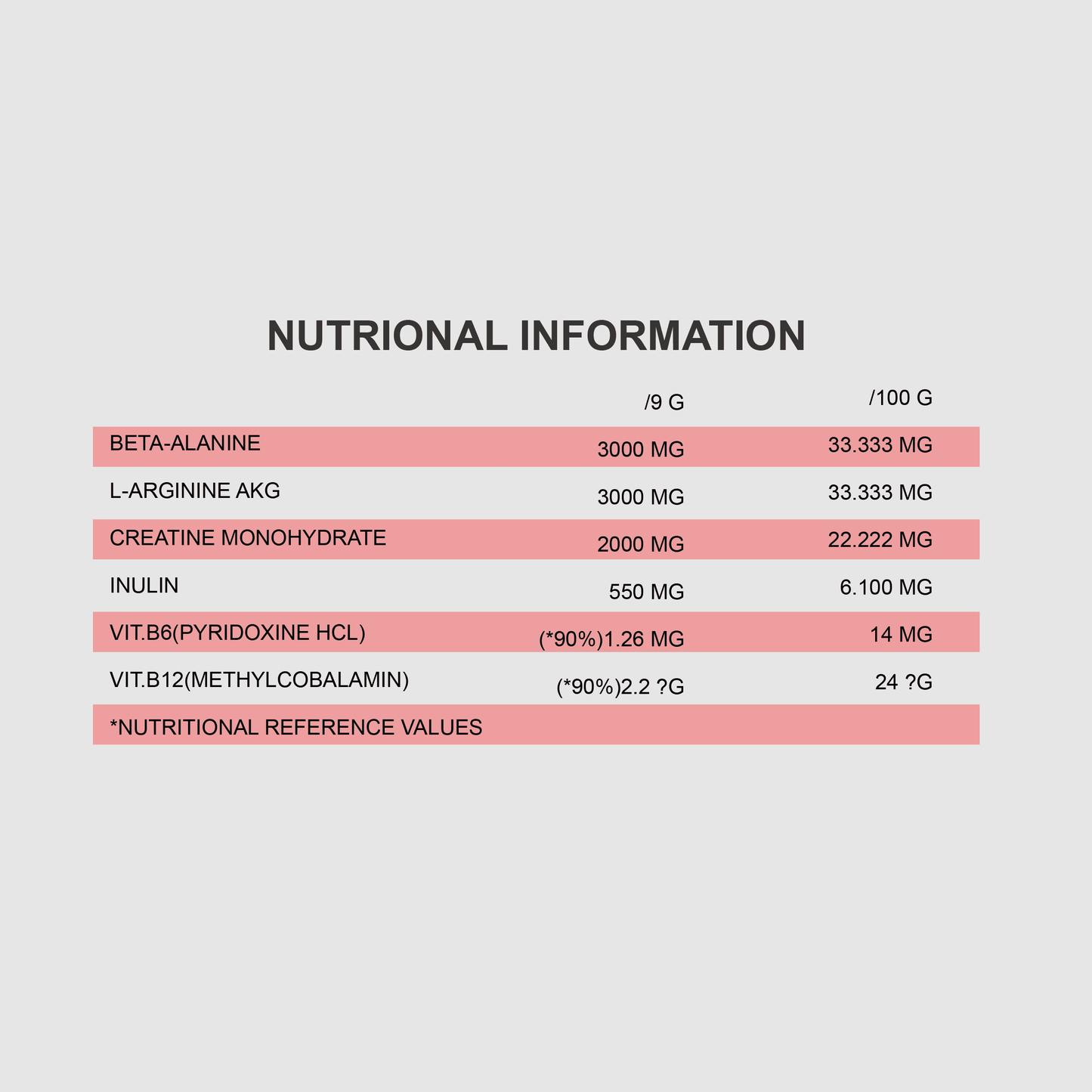 PRE-WORKOUT PUMP RX | 300G - Qimia Nutrition