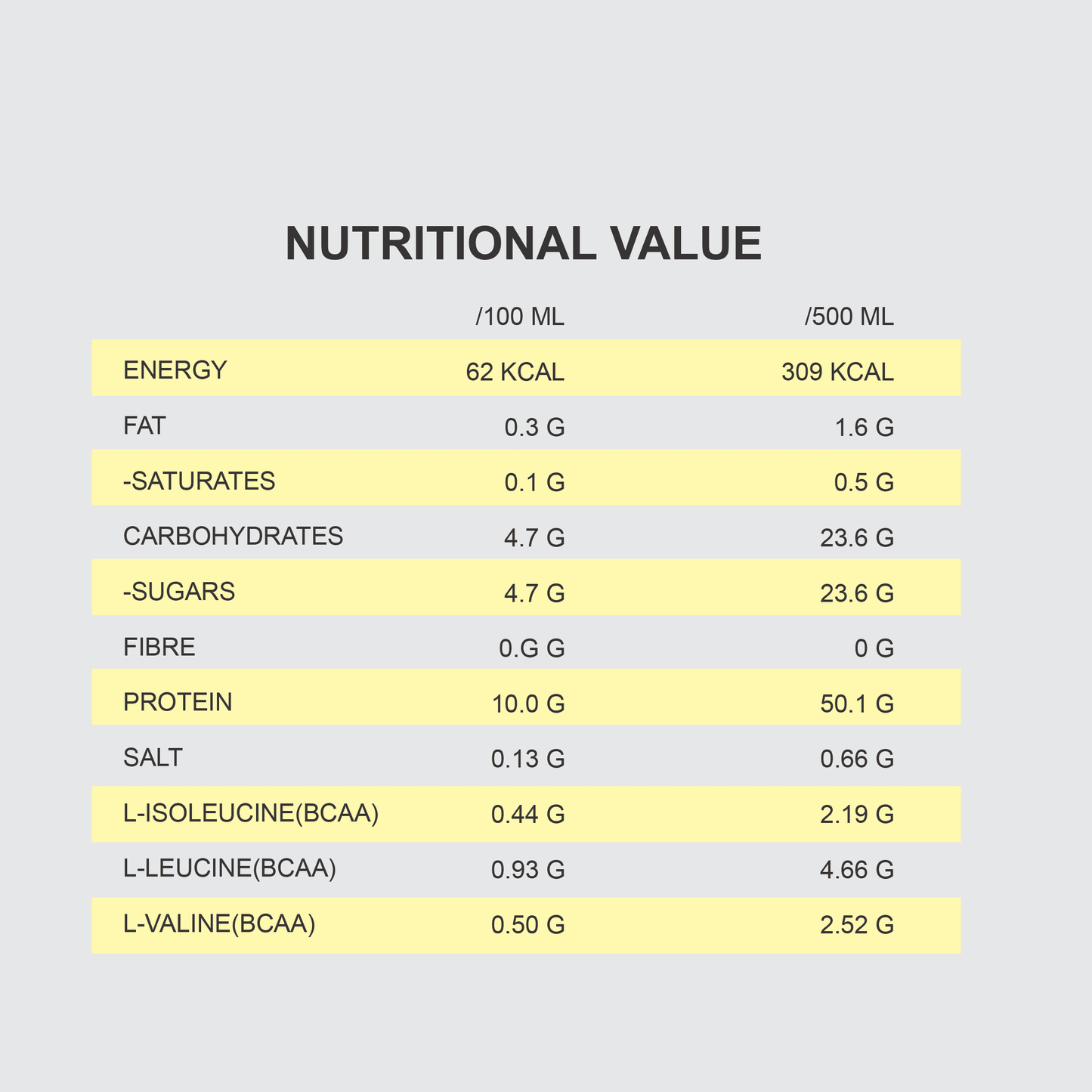 PRO SHAKE | 12X500ML - Qimia Nutrition