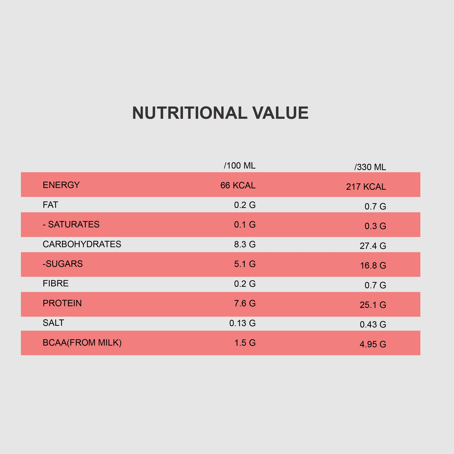 QNT Protein Shake | 12 x 330ml Tetra Pack | Multiple Flavours, 25g Protein, No Added Sugar - QIMIA NUTRITION
