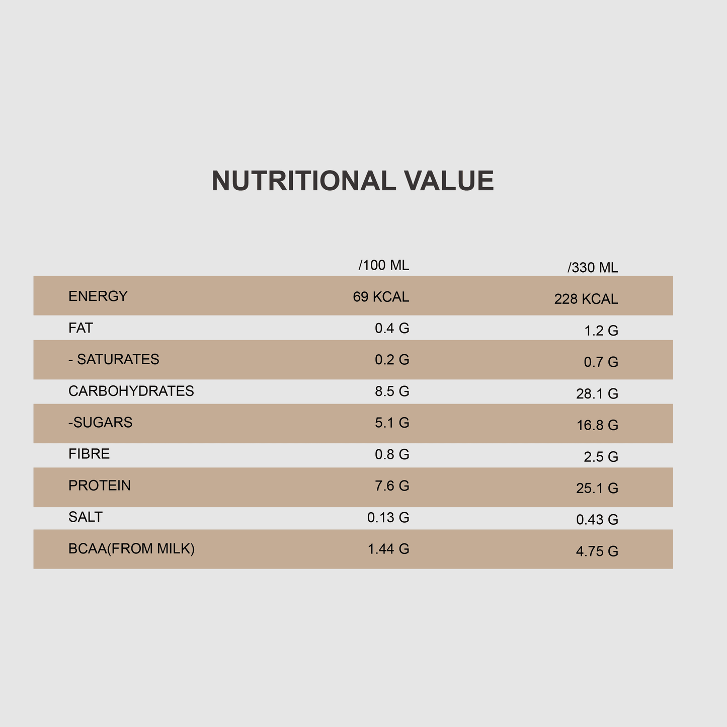 QNT Protein Shake | 12 x 330ml Tetra Pack | Multiple Flavours, 25g Protein, No Added Sugar - QIMIA NUTRITION