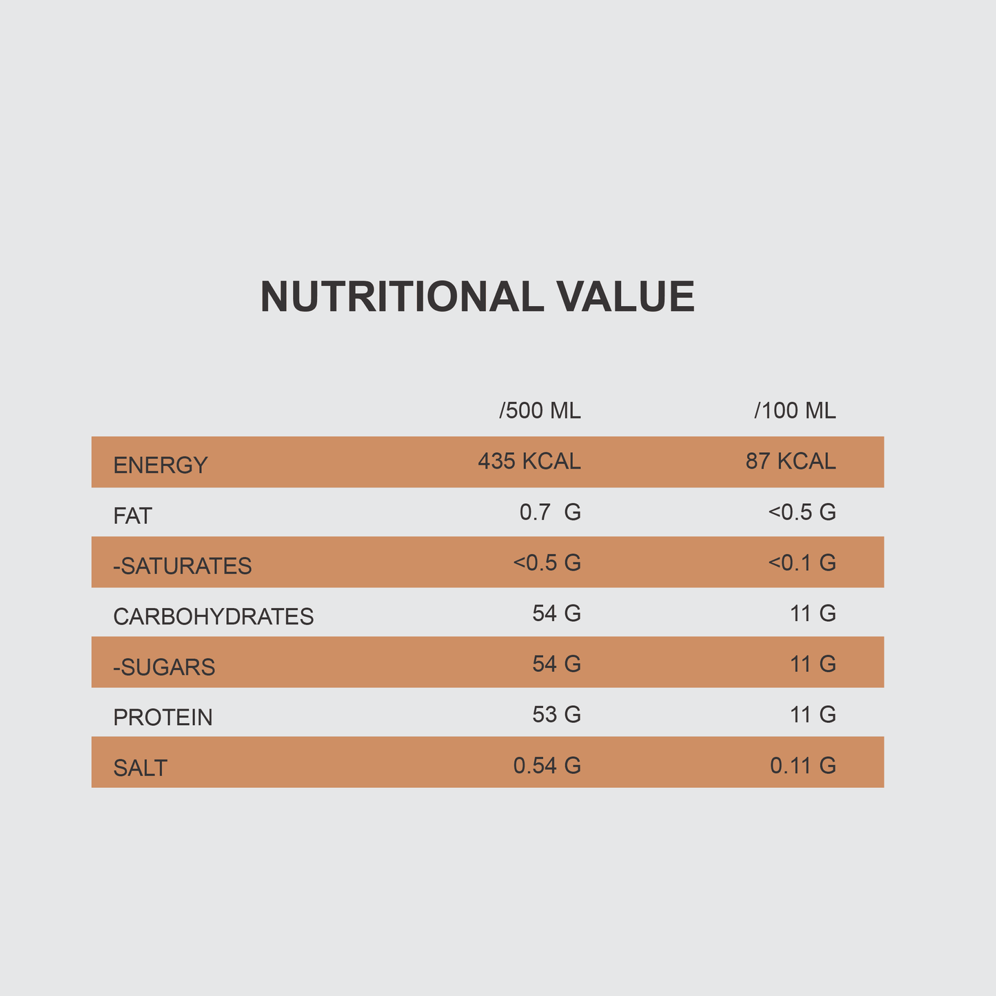 QNT PROTEIN SHAKE | 12 x 500ml Glass Bottle | Multiple Flavours, 53g Protein Ready-to-Drink - QIMIA NUTRITION