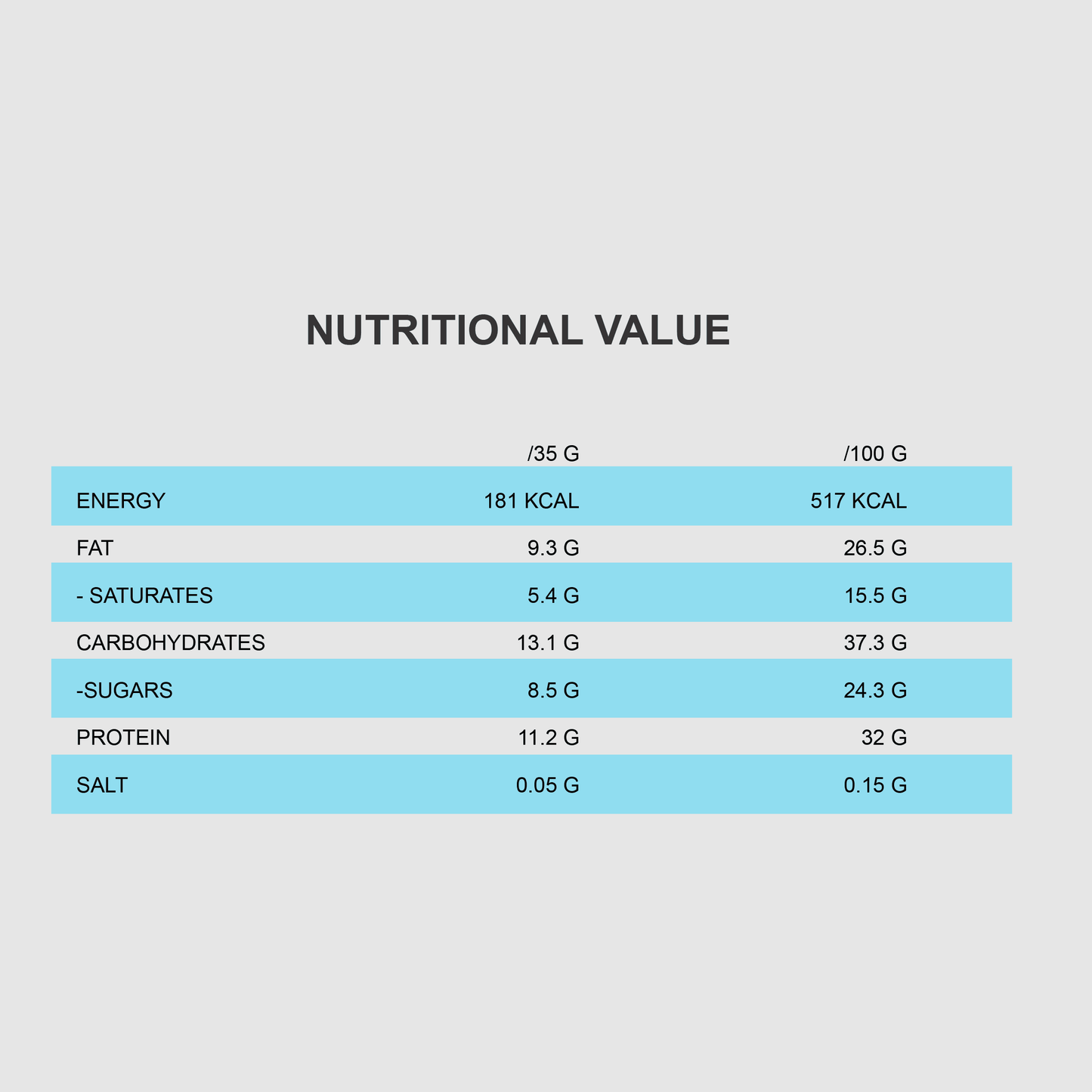 QNT PROTEIN WAFER 35g | 32% Pure Whey Protein | Low Sugar Snack - QIMIA NUTRITION