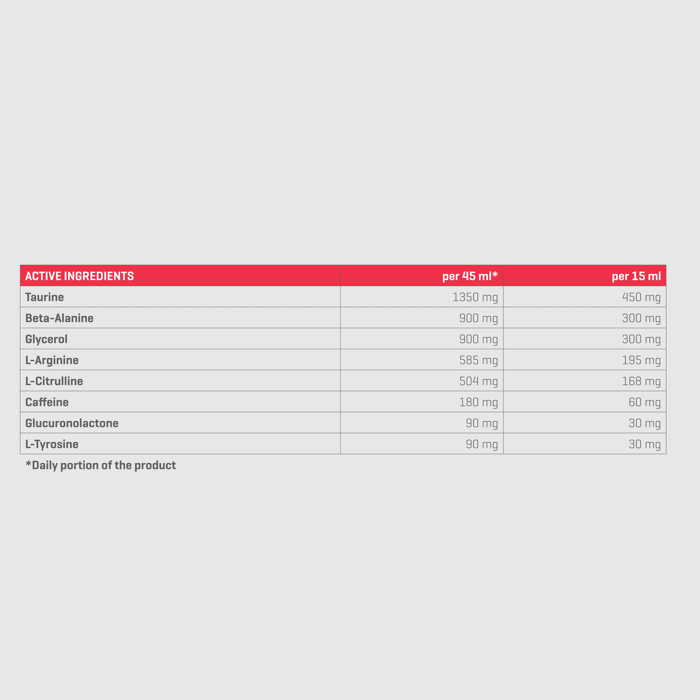 TREC NUTRITION S.A.W. 2.0 SHOT | 12 X 100ml - QIMIA NUTRITION