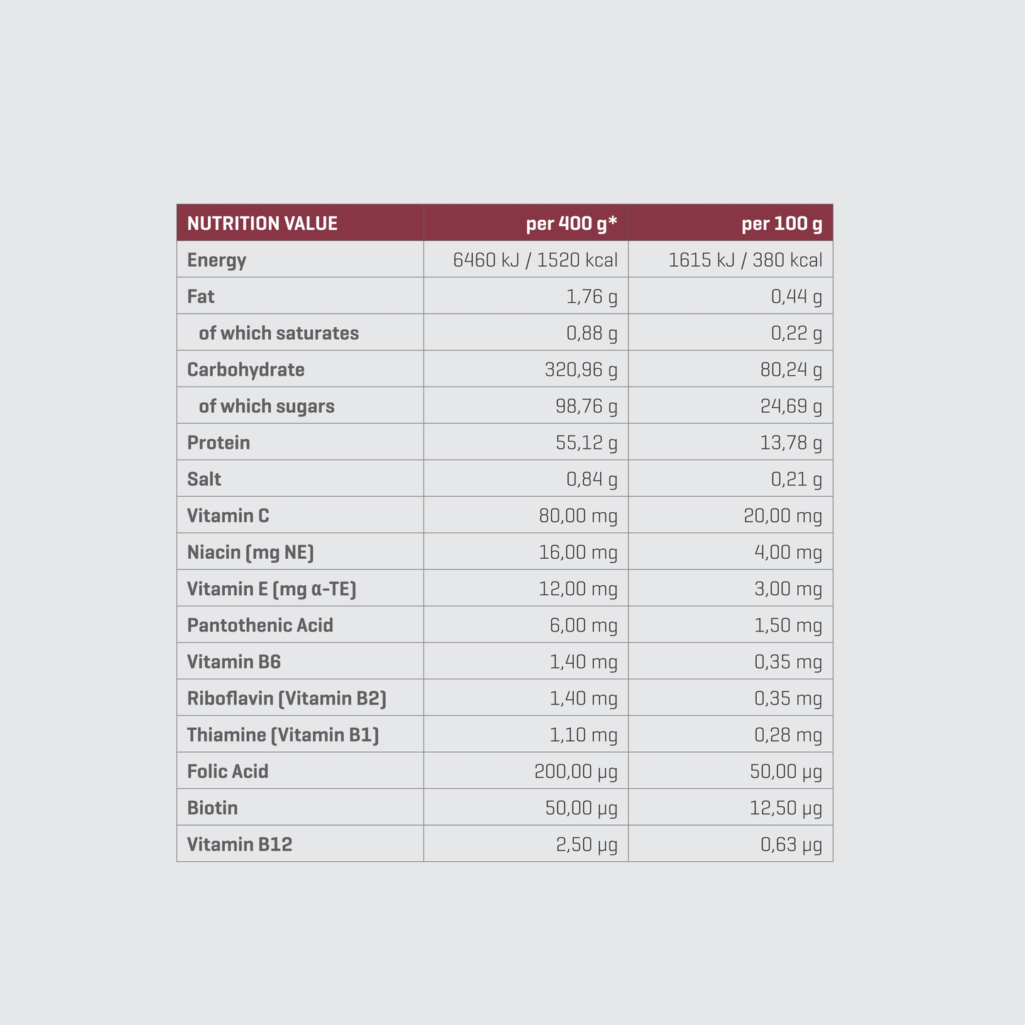 TREC NUTRITION SOLID MASS | POWDER - QIMIA NUTRITION