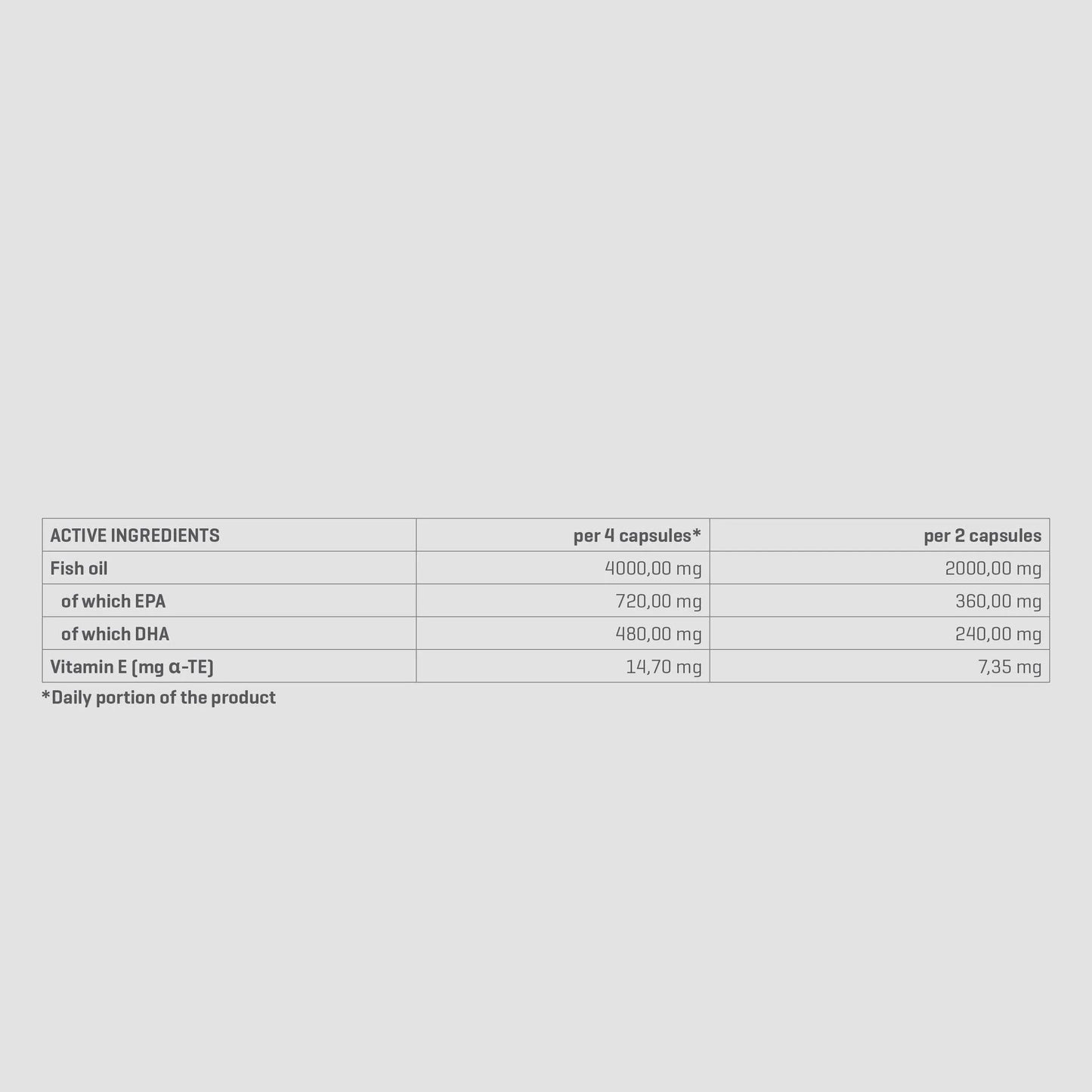 SUPER OMEGA-3 | 60 Caps, 720mg EPA & 480mg DHA - Qimia Nutrition