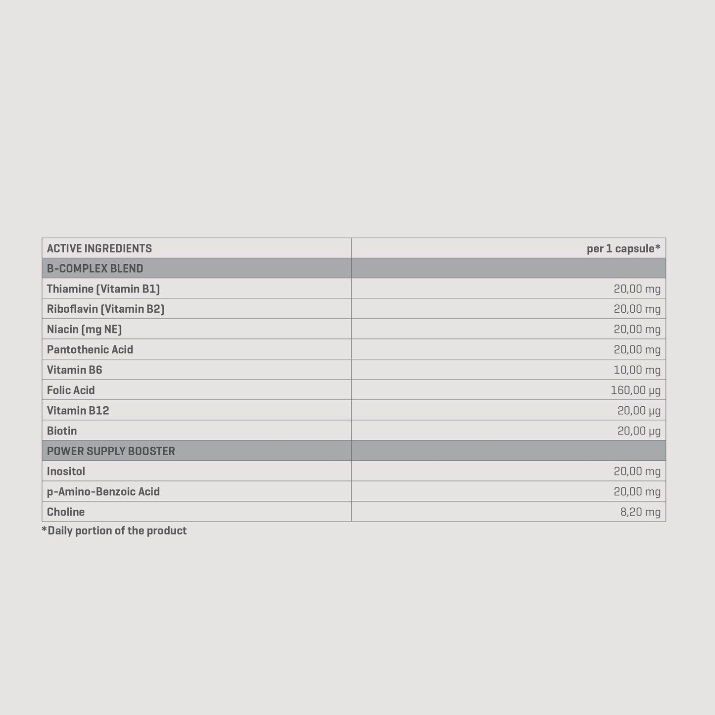 TREC NUTRITION Vit. B Complex | 60 Caps | Energy, Metabolism & Nerve Support - QIMIA NUTRITION