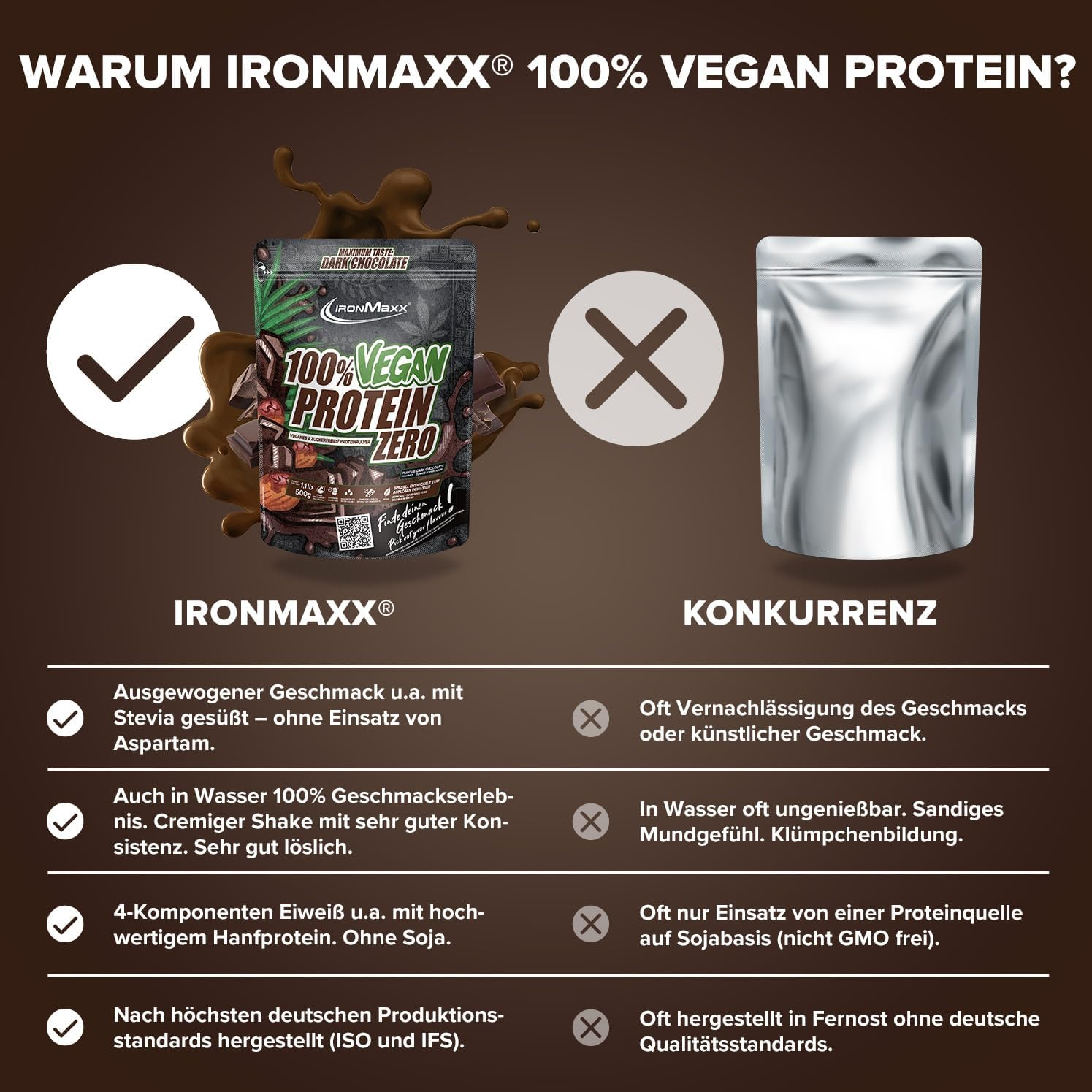 IRONMAXX 100% VEGAN PROTEIN ZERO | 500g by IRONMAXX - Premium PROTEINS available at Qimia Nutrition UAE