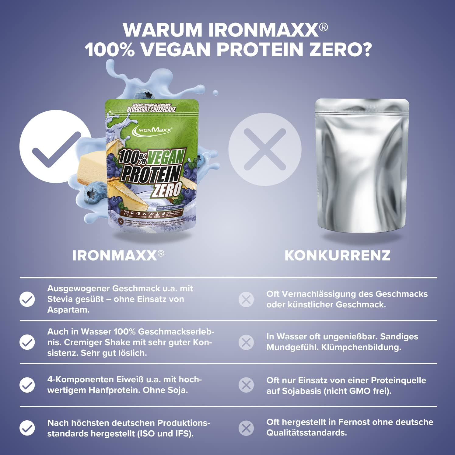 IRONMAXX 100% VEGAN PROTEIN ZERO | 500g by IRONMAXX - Premium PROTEINS available at Qimia Nutrition UAE