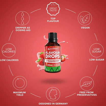 IRONMAXX Flavor Drops | 50ml Bottle | Multiple Flavors, Zero Calorie, Sugar-Free Enhancer - QIMIA NUTRITION