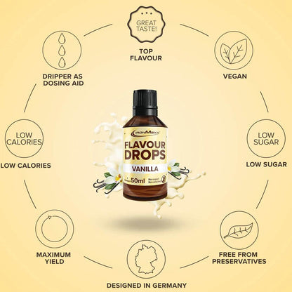 IRONMAXX Flavor Drops | 50ml Bottle | Multiple Flavors, Zero Calorie, Sugar-Free Enhancer - QIMIA NUTRITION