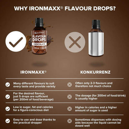 IRONMAXX Flavor Drops | 50ml Bottle | Multiple Flavors, Zero Calorie, Sugar-Free Enhancer - QIMIA NUTRITION