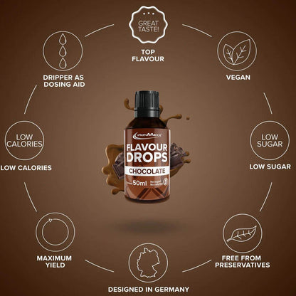 IRONMAXX Flavor Drops | 50ml Bottle | Multiple Flavors, Zero Calorie, Sugar-Free Enhancer - QIMIA NUTRITION