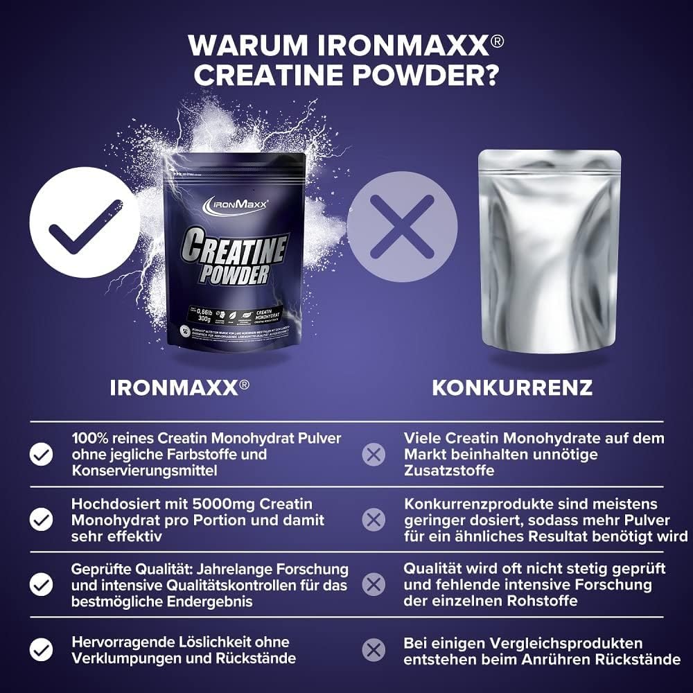 IRONMAXX Creatine Powder Monohydrat | 300g by IRONMAXX - Premium CREATINES available at Qimia Nutrition UAE