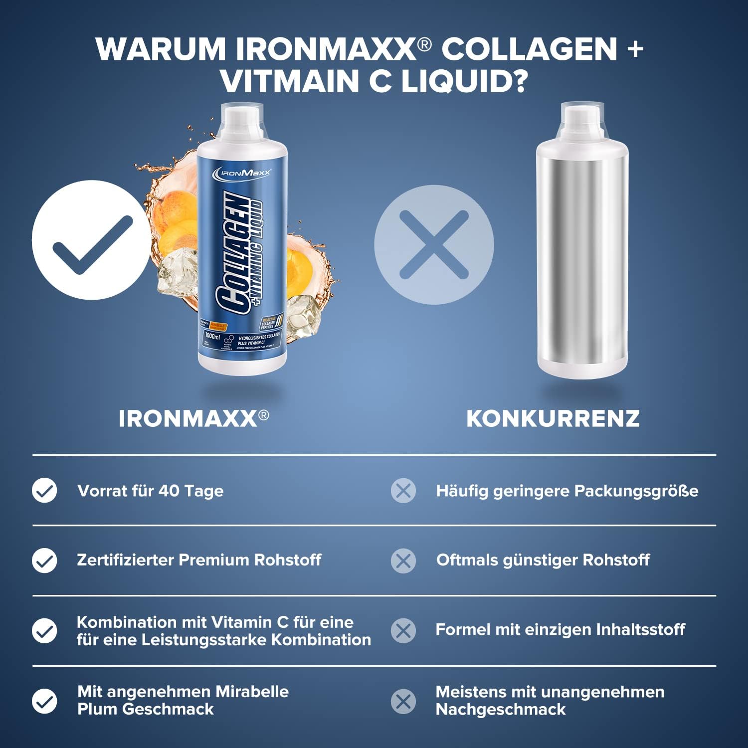 IRONMAXX Collagen Professional Liquid | 1000ml by IRONMAXX - Premium HEALTH & CARE available at Qimia Nutrition UAE