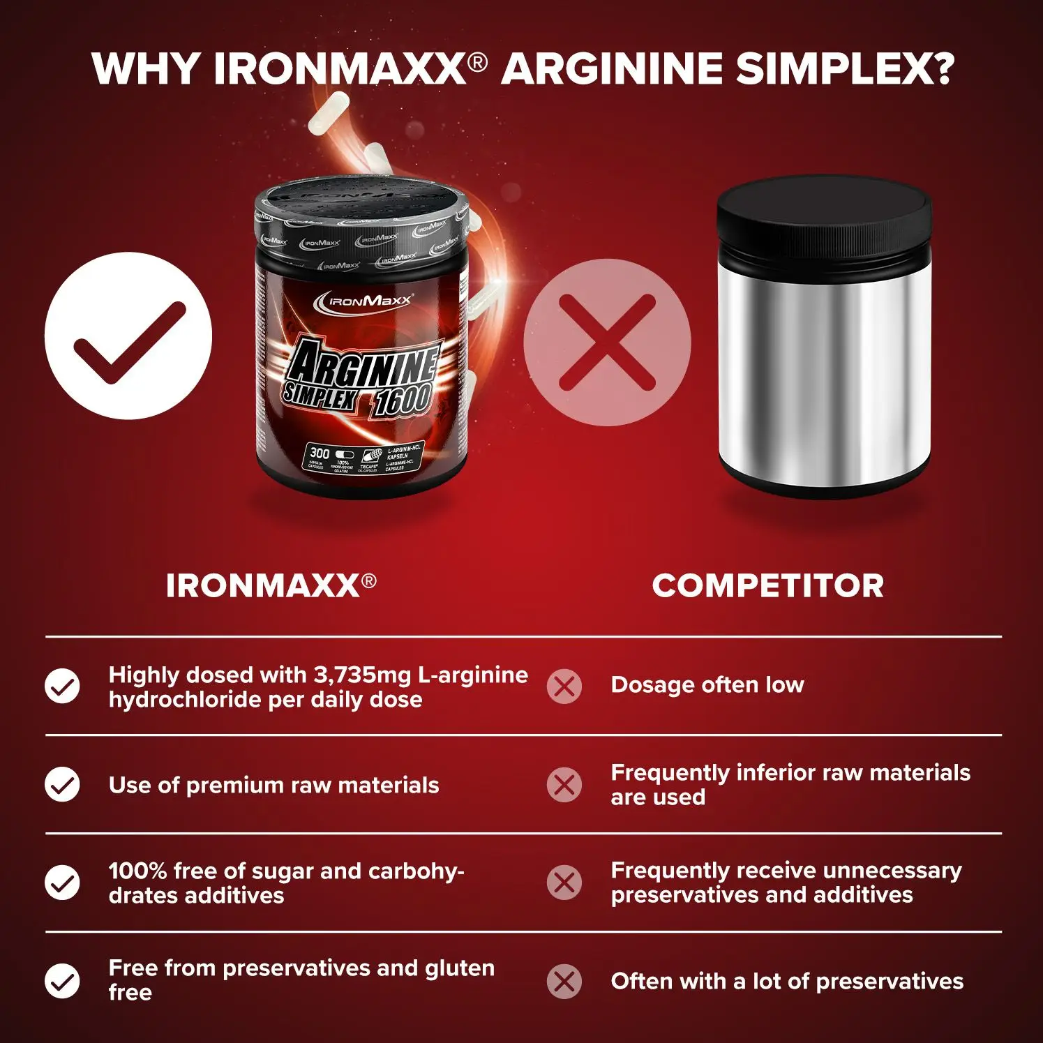 IRONMAXX Arginine Simplex 1600 | 300 TRICAPS by IRONMAXX - Premium ENERGY BOOSTERS available at Qimia Nutrition UAE