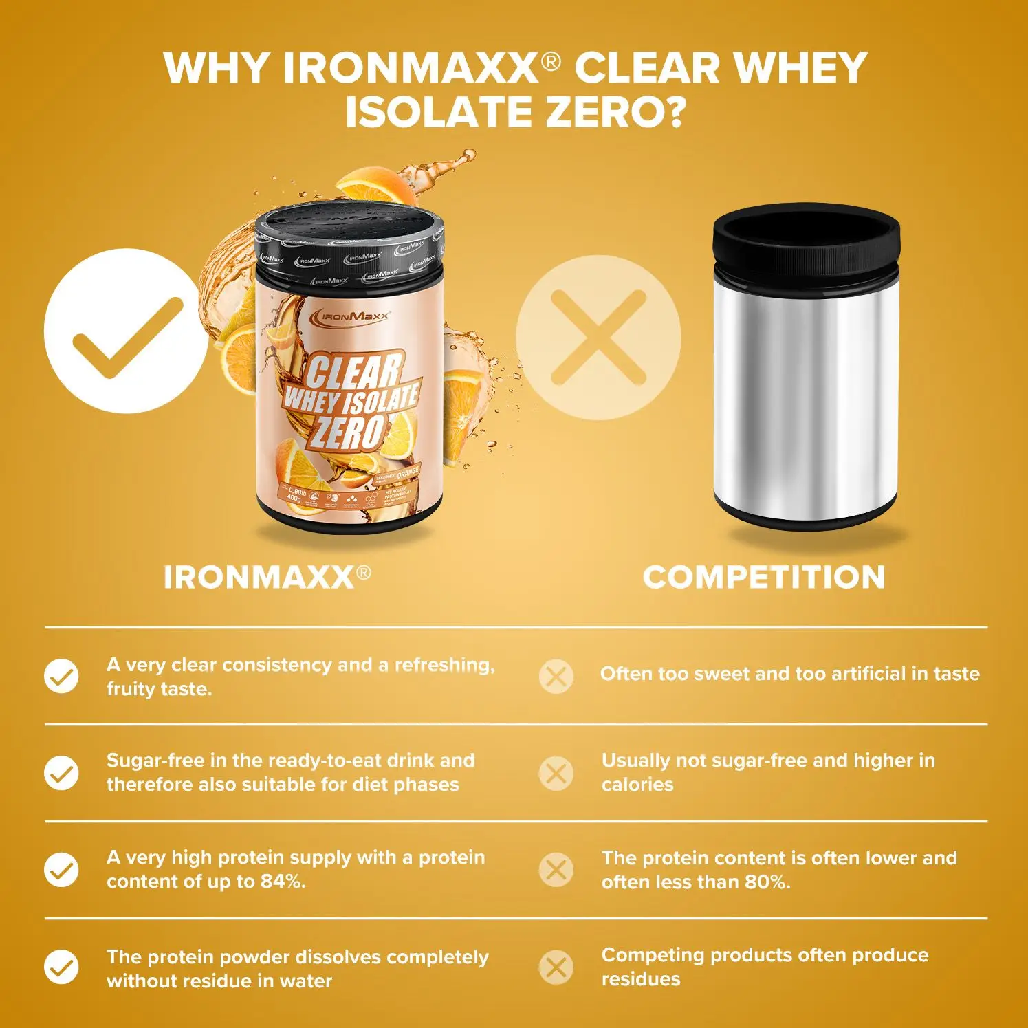IRONMAXX CLEAR 100% WHEY ISOLATE ZERO | 400g by IRONMAXX - Premium PROTEINS available at Qimia Nutrition UAE