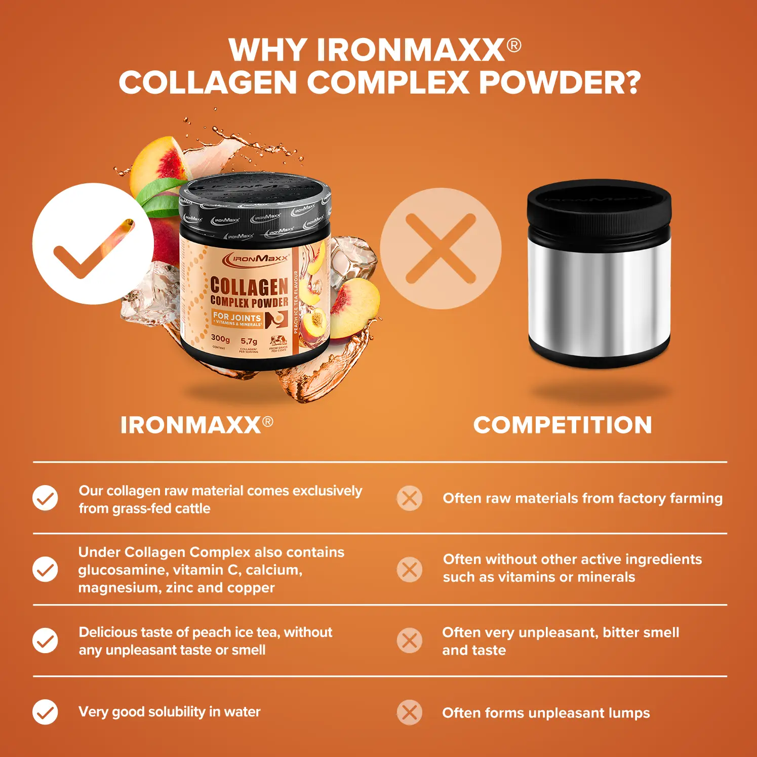 IRONMAXX COLLAGEN COMPLEX POWDER | 300g BOX by IRONMAXX - Premium HEALTH & CARE available at Qimia Nutrition UAE