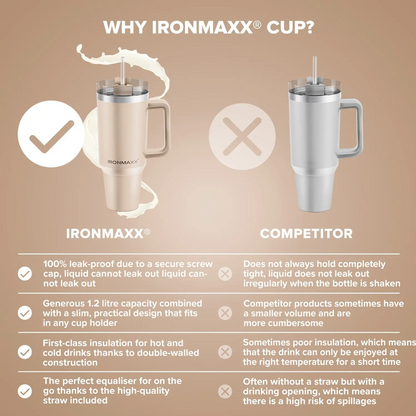 IRONMAXX CUP WITH HANDLE | 1.2L by IRONMAXX - Premium ACCESSORY available at Qimia Nutrition UAE