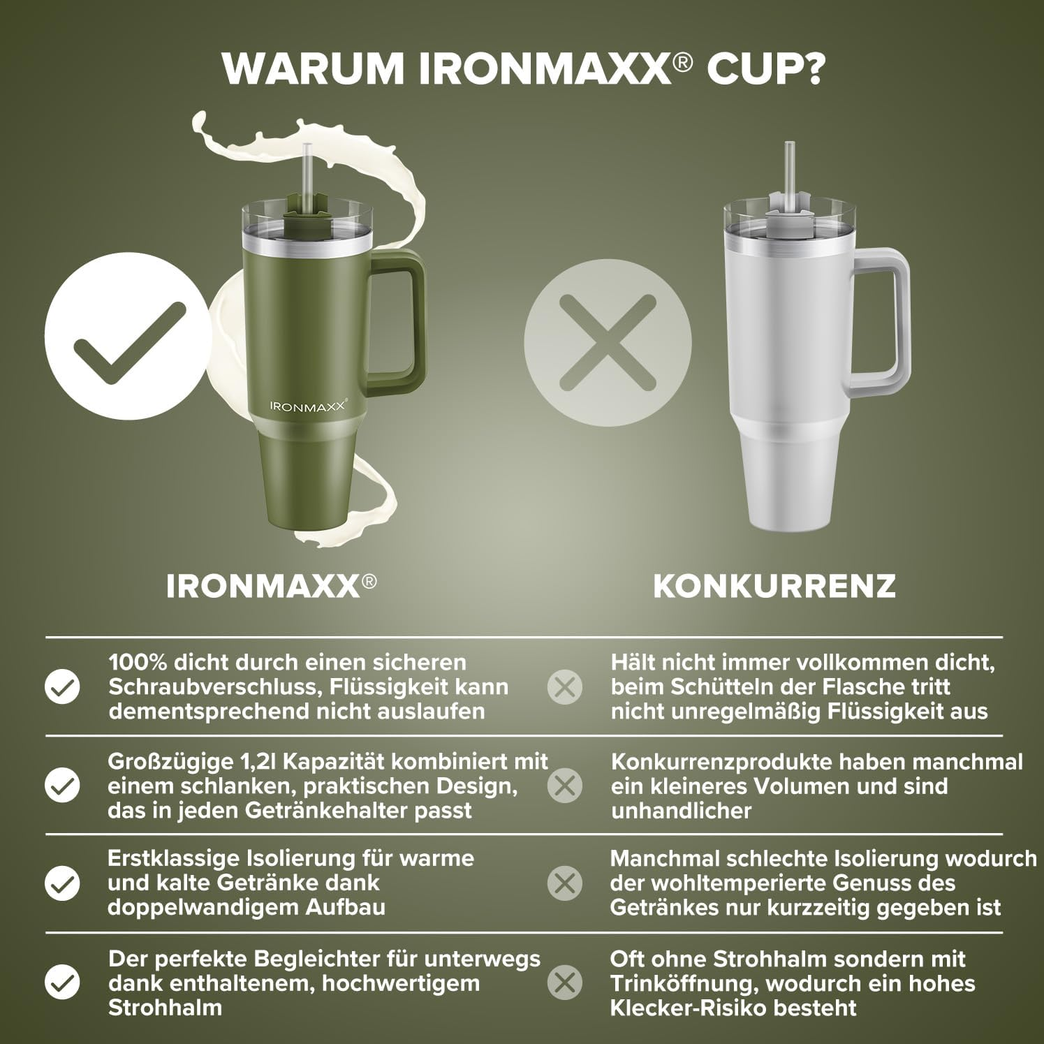 IRONMAXX CUP WITH HANDLE | 1.2L by IRONMAXX - Premium ACCESSORY available at Qimia Nutrition UAE