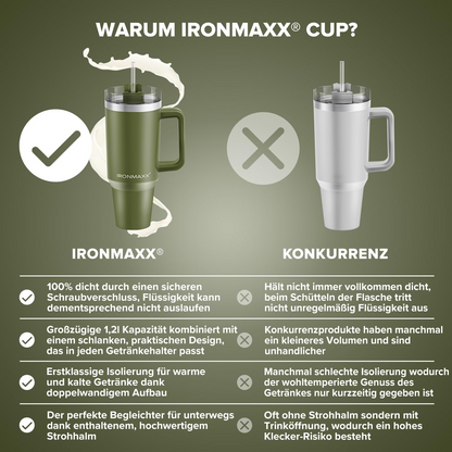 IRONMAXX CUP WITH HANDLE | 1.2L by IRONMAXX - Premium ACCESSORY available at Qimia Nutrition UAE