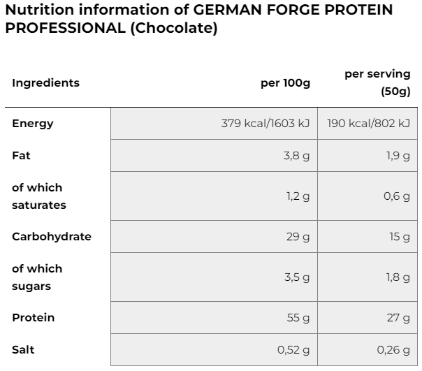 IRONMAXX GERMAN FORGE PROTEIN PROFESSIONAL | BAG, 2350g - QIMIA NUTRITION