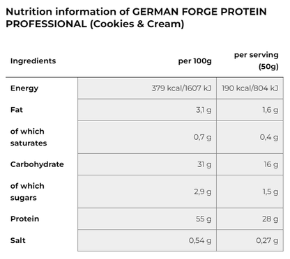 IRONMAXX GERMAN FORGE PROTEIN PROFESSIONAL | BAG, 2350g - QIMIA NUTRITION