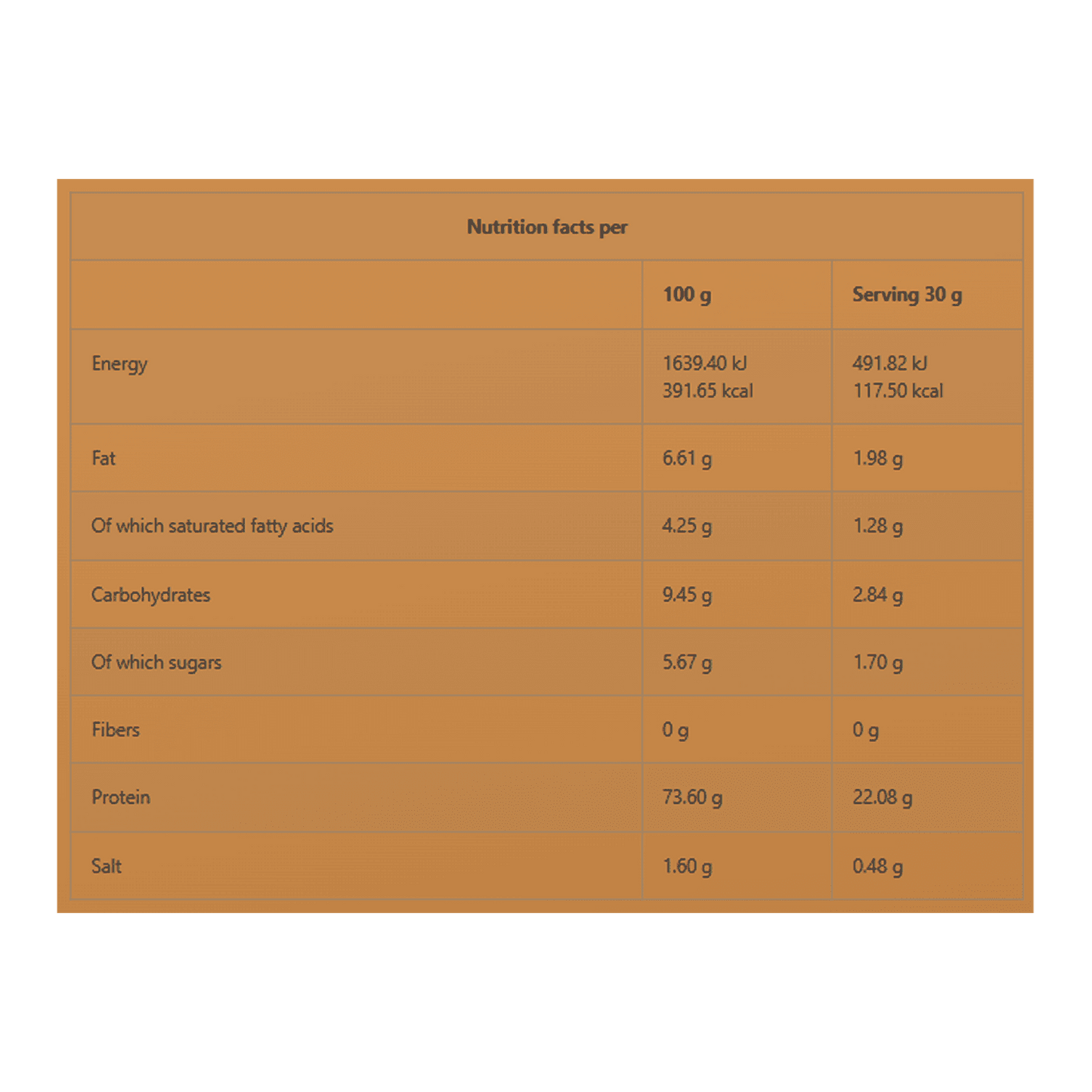 HYPE Whey Protein Powder | 1kg | 22g Protein | Multiple Flavours, Low Sugar for Muscle Growth - QIMIA NUTRITION